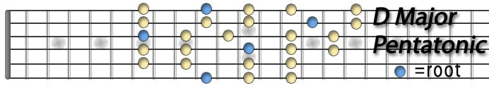 D Major Pentatonic.jpg